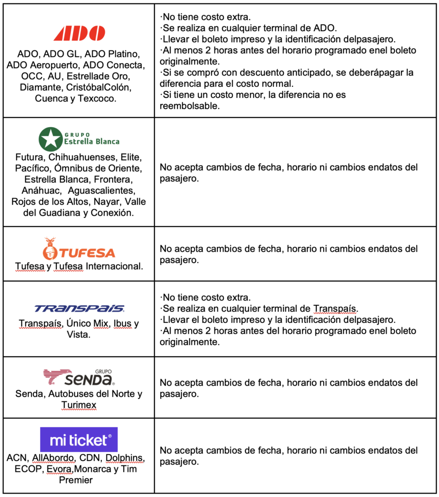 Políticas de Cambio