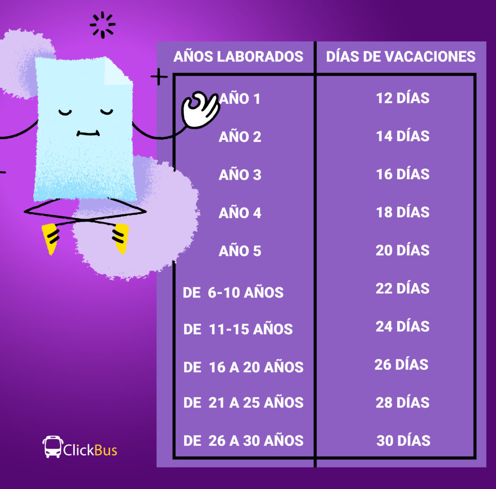 Tabla de días de vacaiones en México